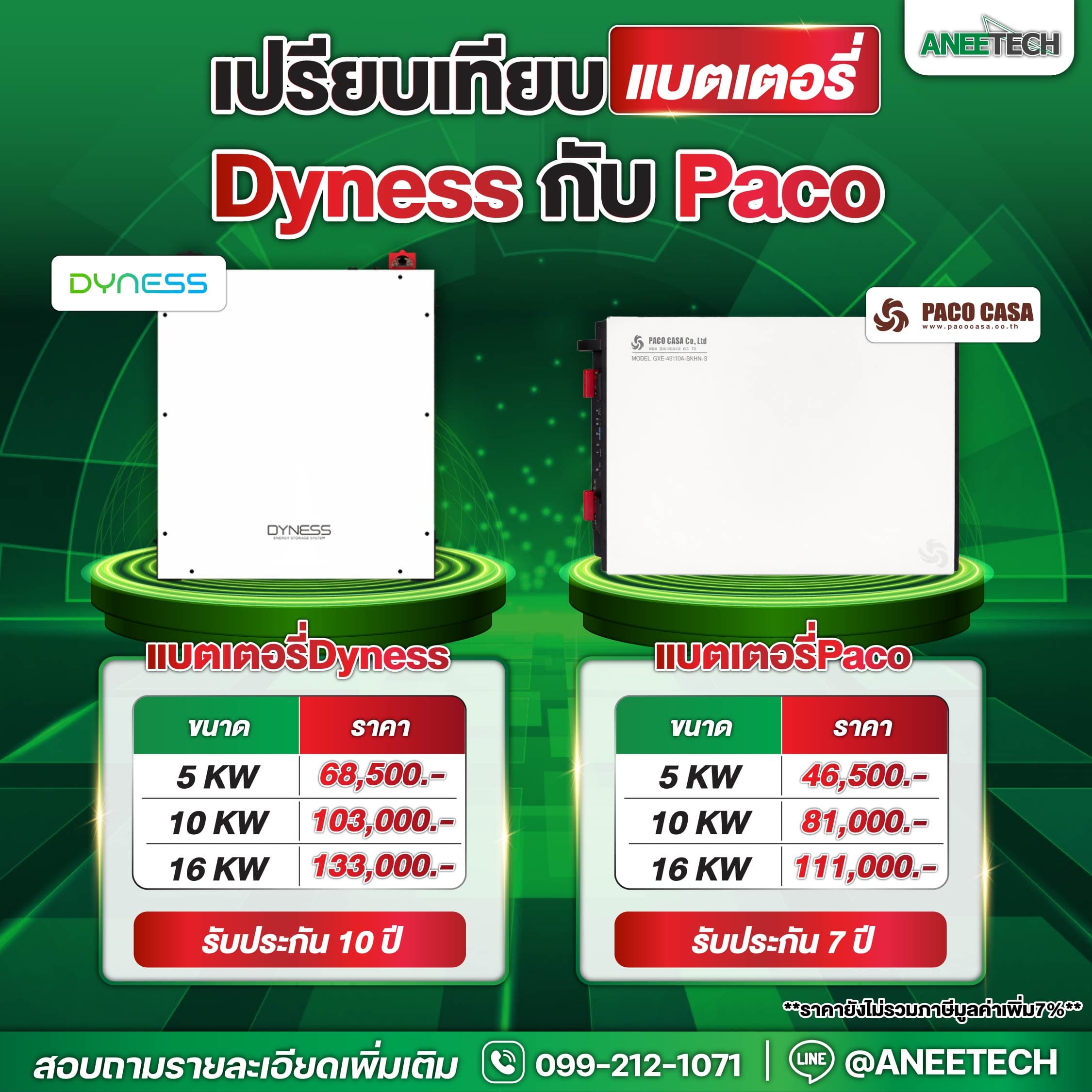 โปรโมชั่นเปรียบเทียบราคาแบตเตอรี่โซล่าเซลล์ Dyness vs Paco พิเศษเริ่มต้นเพียง 45,000 บาท